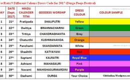 NavRatri 2017 Dress Colours List – 9 Dress Code Colors for Nine Days Durga Pooja Festival