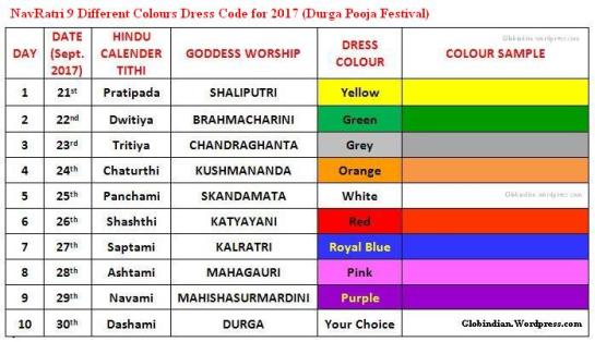 "Navratri 9 Different Colour Codes 2017 - Durga Pooja Festival"